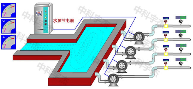 水泵供水系統(tǒng)，水泵節(jié)電器